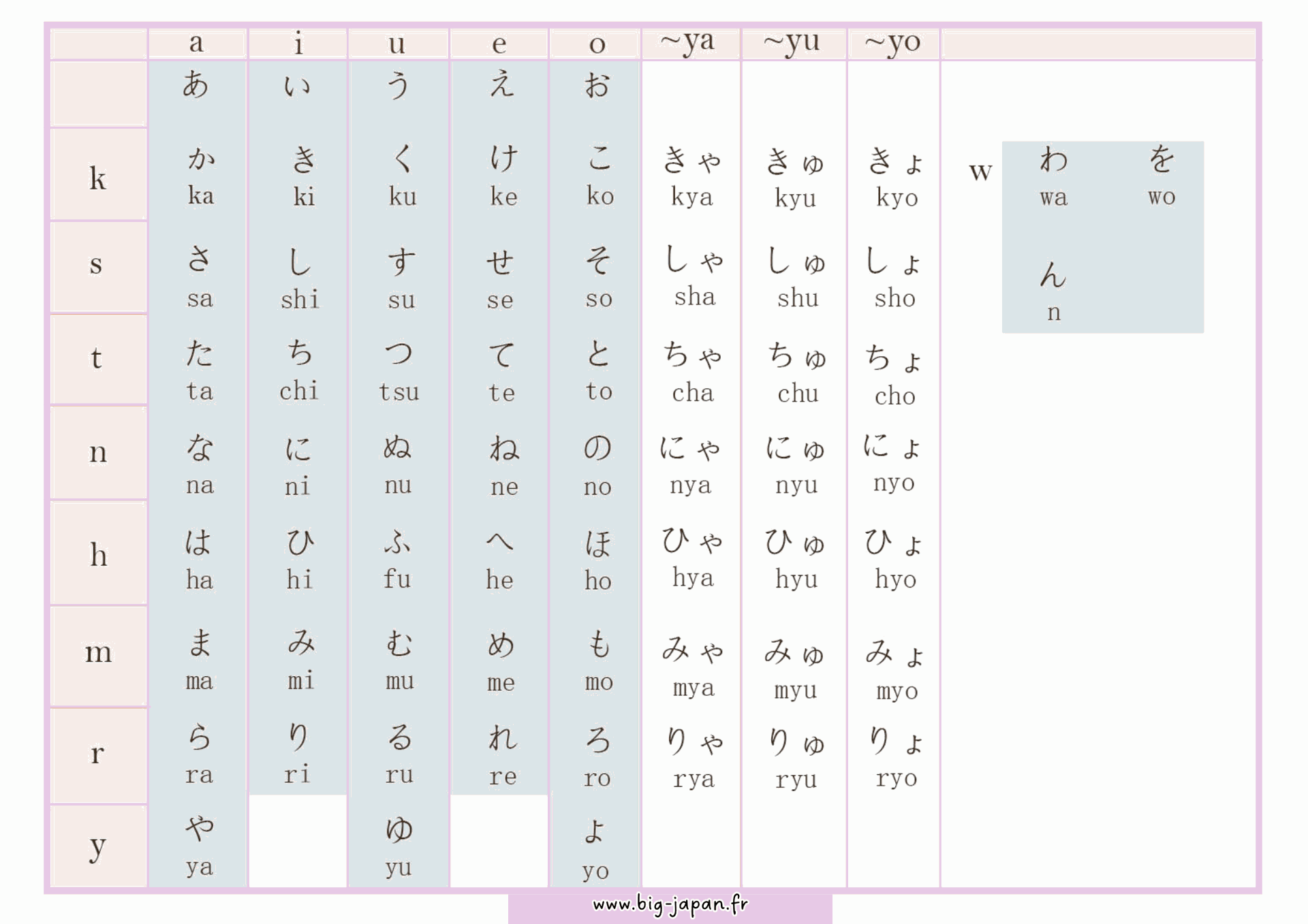 Tableau des Hiragana japonais cours de japonais