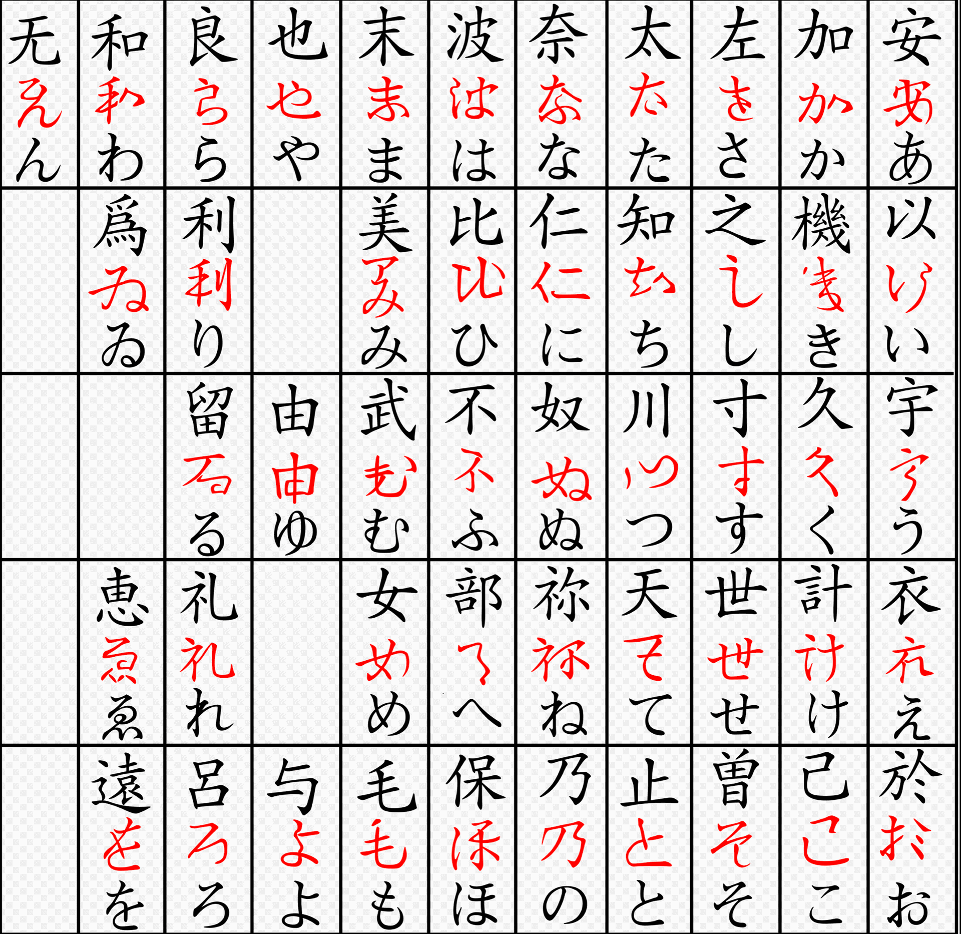 Tableau Hiragana japonais origine
