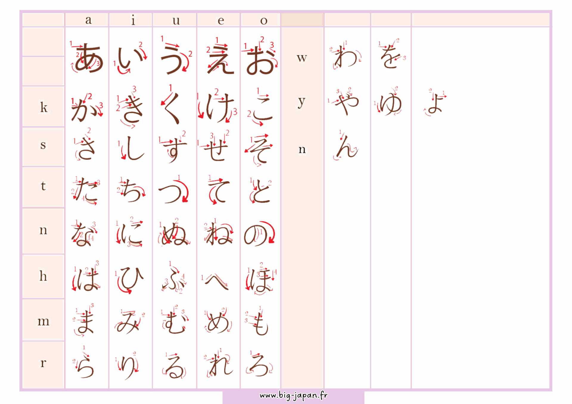 tableau hiragana écriture