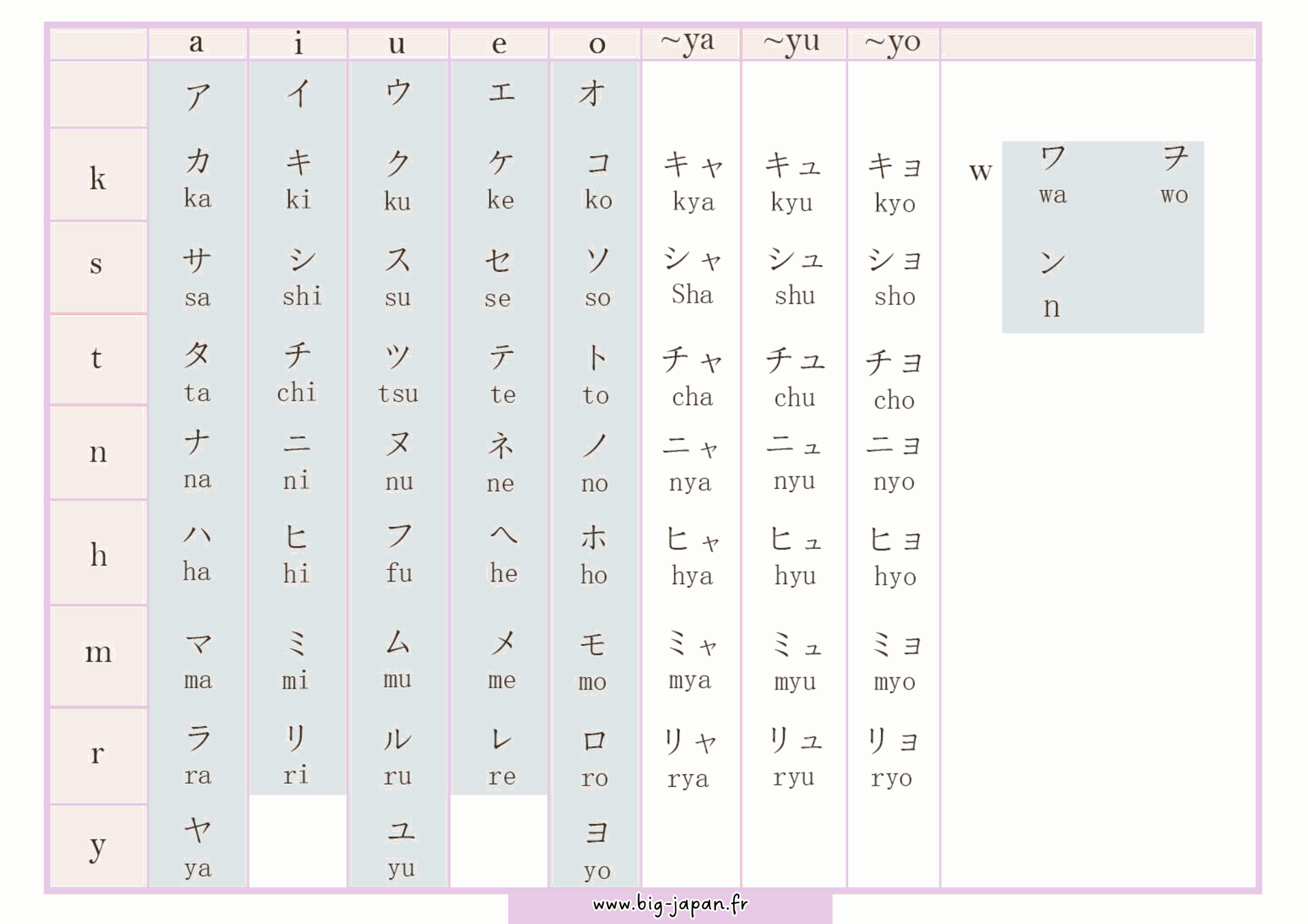 tableau katakana