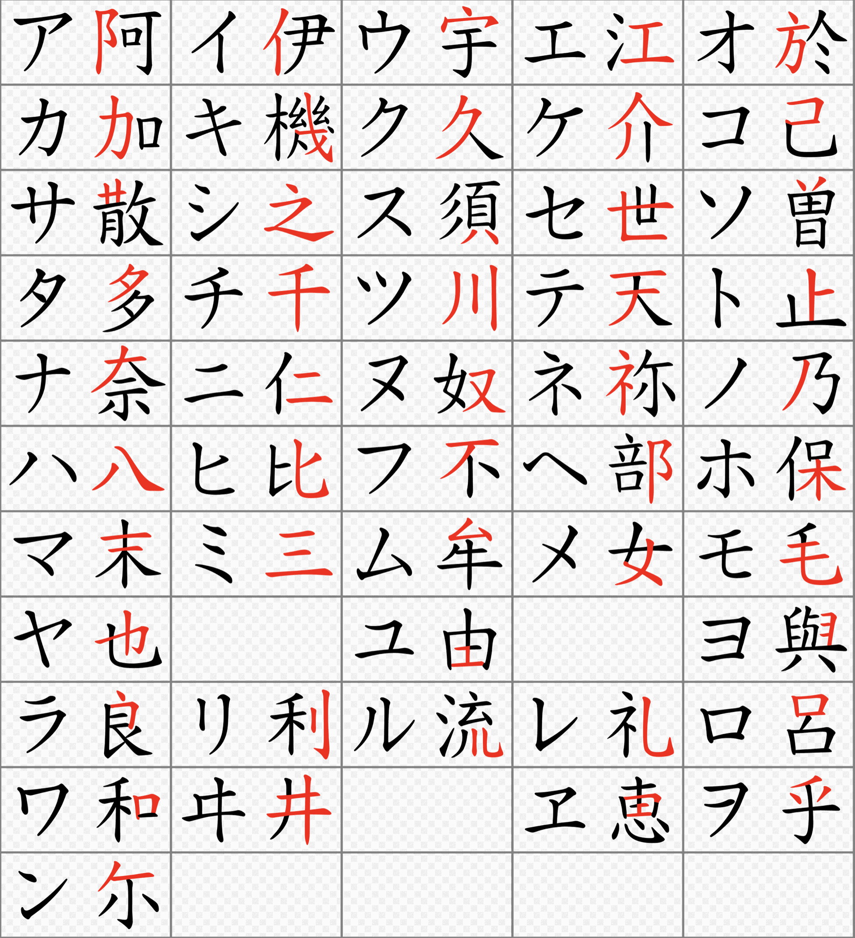 tableau katakana