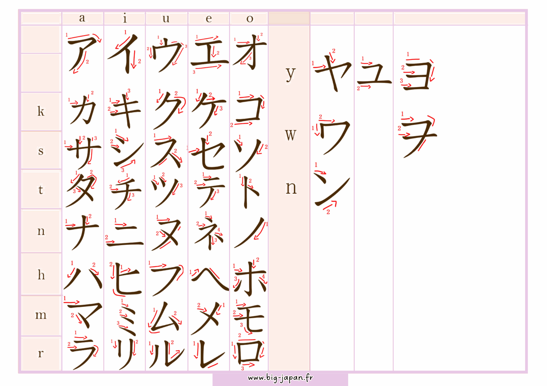 tableau katakana écriture