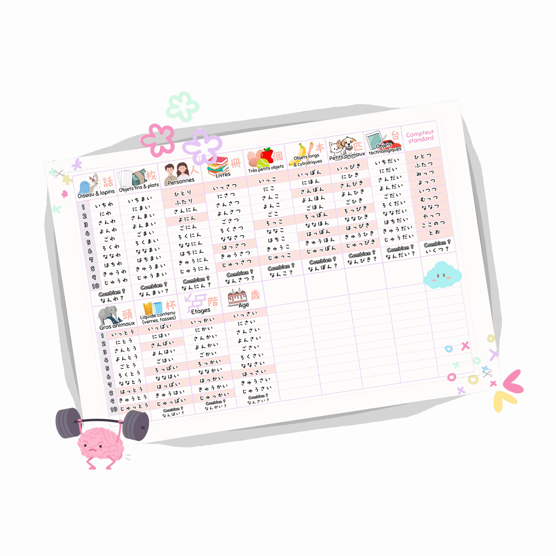 tableau compteurs japonais