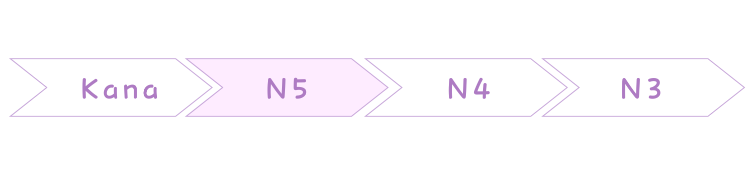 Niveau JLPT N5
