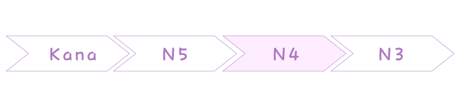 Niveau JLPT N4