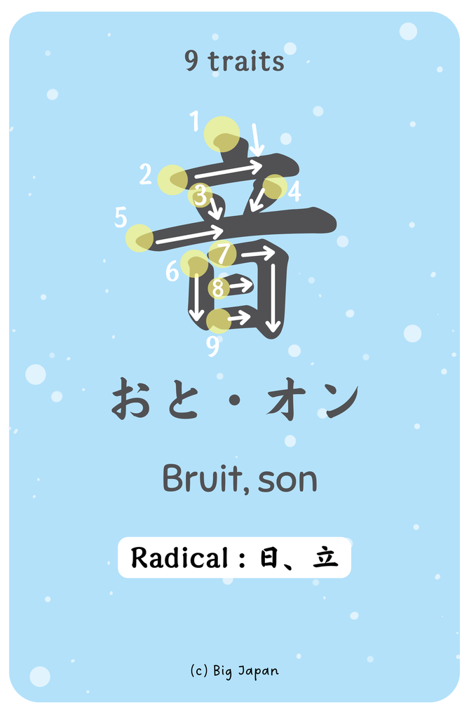 Cartes mnémotechniques Kanji N4