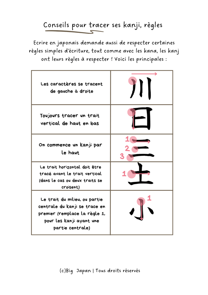 Cahier d'écriture kanji (saisons)