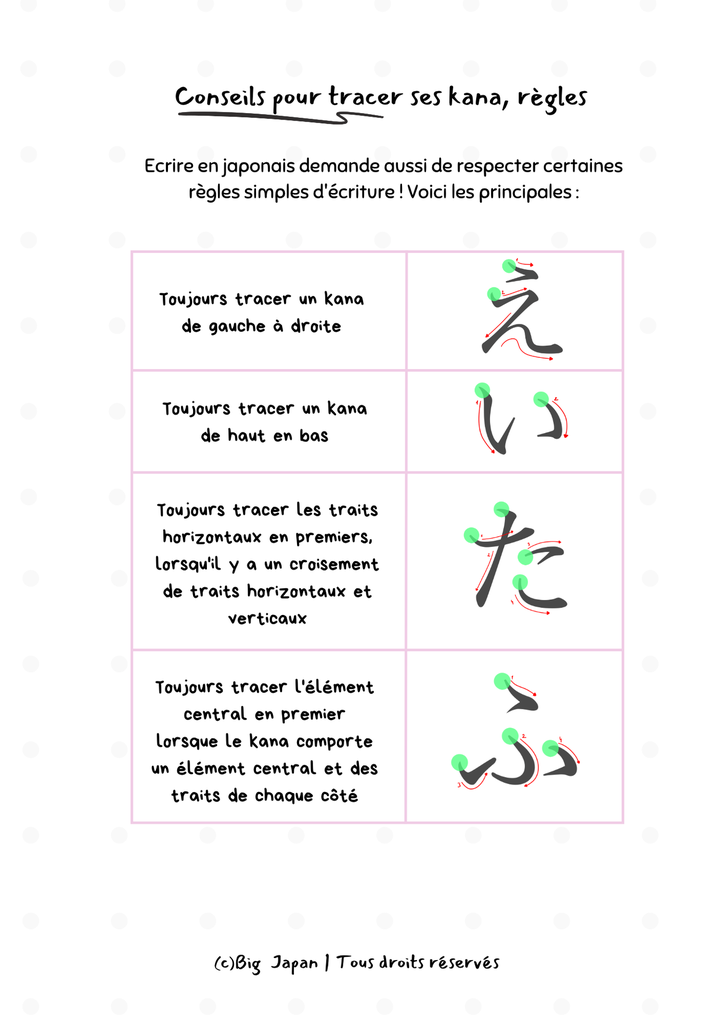 Cahier d'écriture KANA - débutants