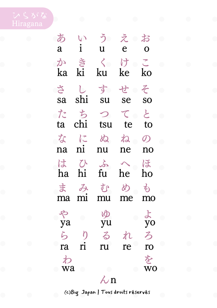 Cahier d'écriture KANA - débutants