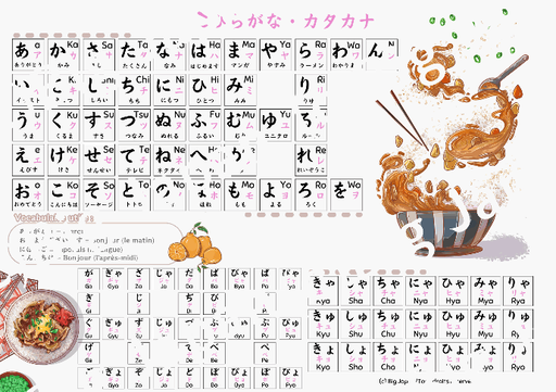 Poster Hiragana & Katakana (PDF) à imprimer